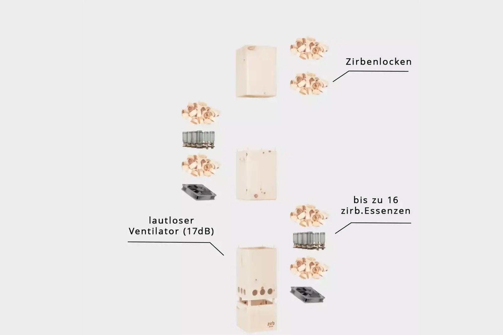 zirb. Bergluft | Raumlüfter bis 100 m² inkl. 2x zirb. Essenz