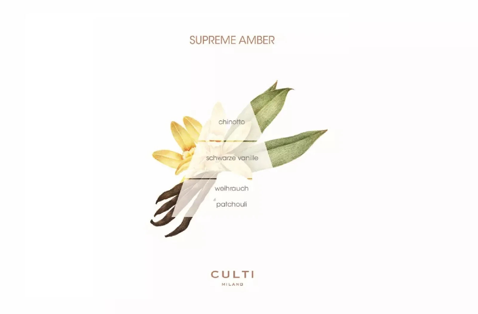 21169-Culti_milano_supreme_amber_duftnoten