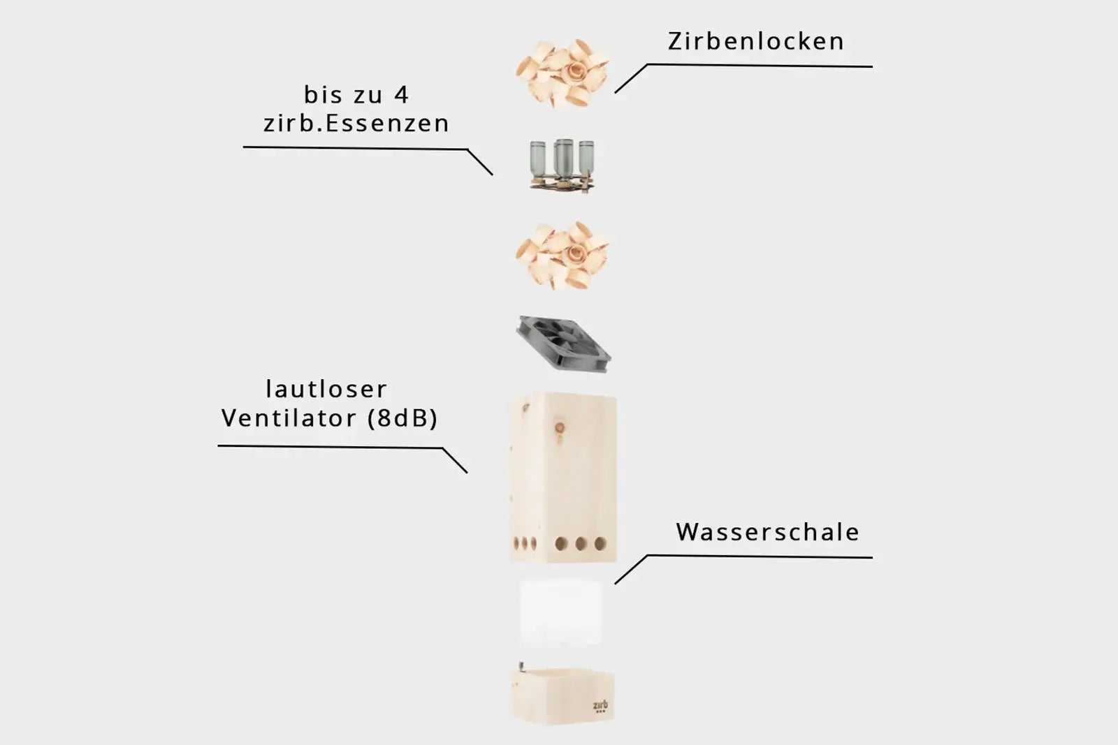 zirb. Luft | Raumlüfter bis 30 m²